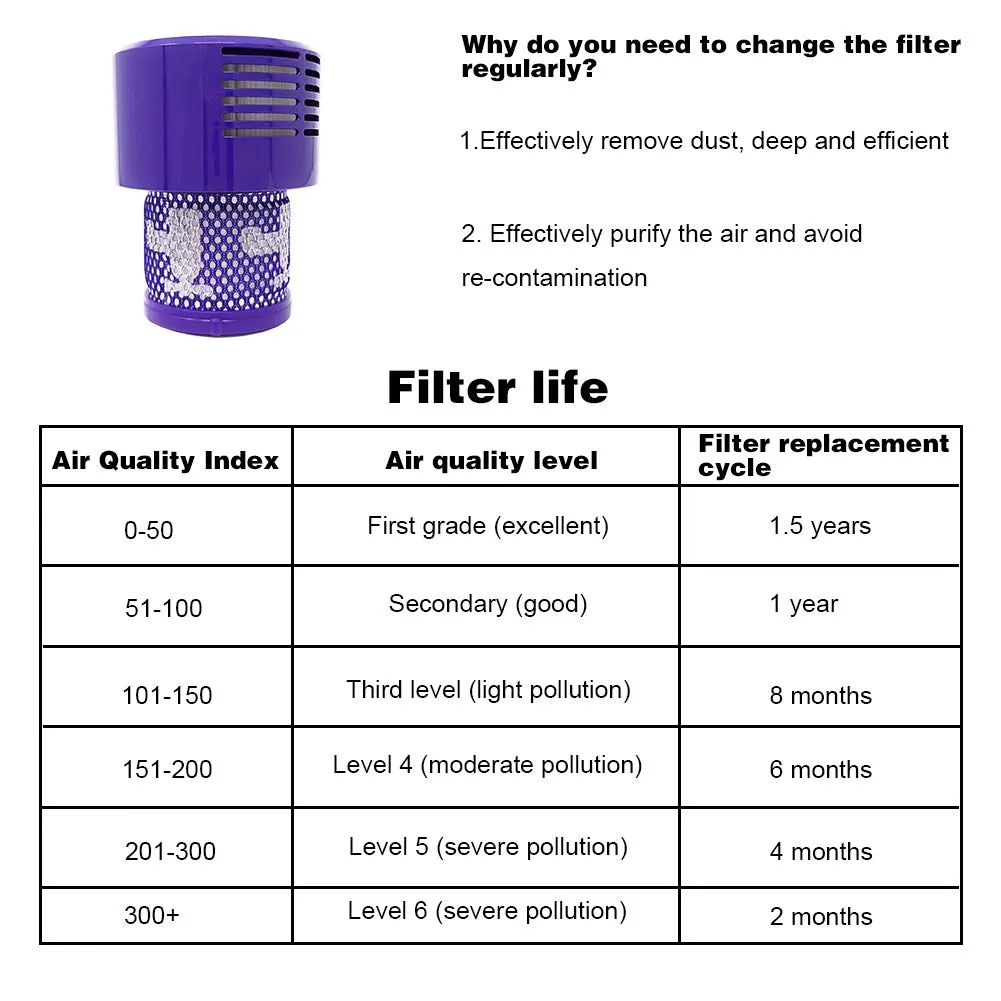 ABClife filtro aspirapolvere Dyson V10 SV12 lavabile kit